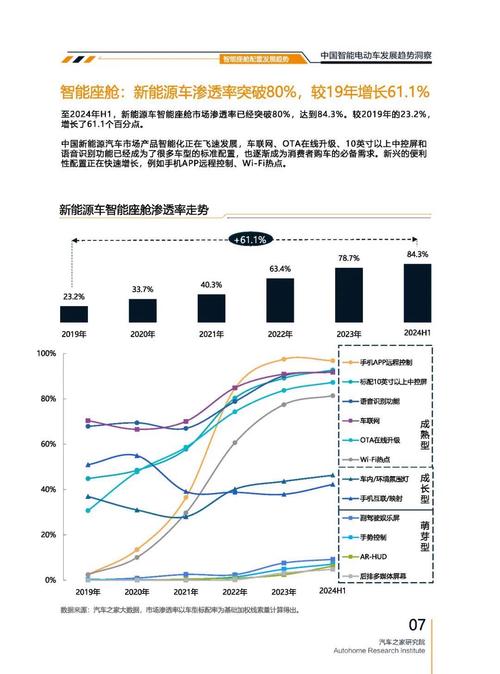 成都239起亚对未来市场的预测，名爵汽车品牌文化的传播